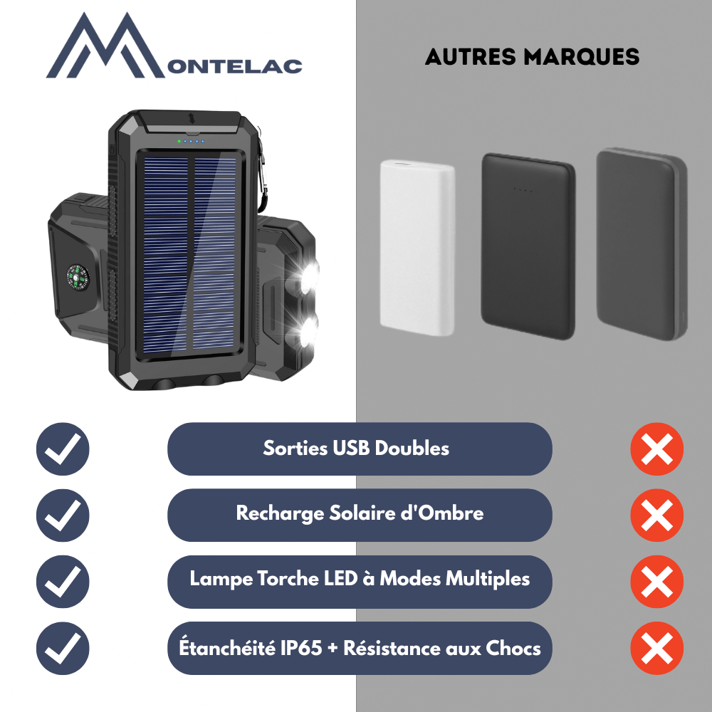 Solar Powerbank 20.000mAh – Tragbares Ladegerät mit Solarpanel, LED-Taschenlampe & wasserdichtem Design für Outdoor-Abenteuer