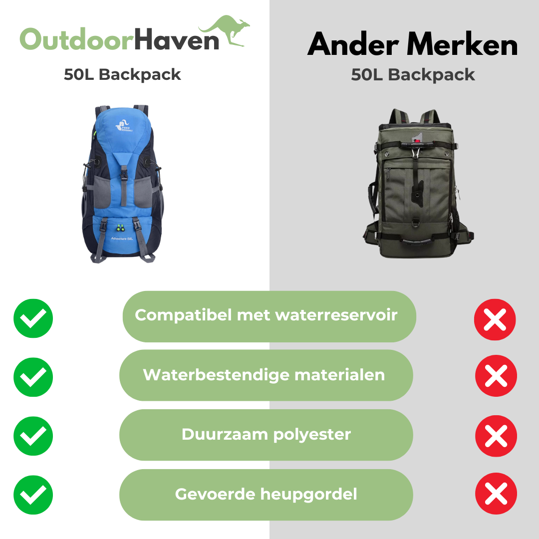 Wasserdichter 50L Wanderrucksack – Robuster Outdoor-Trekkingrucksack mit Regenhülle, ideal für Camping, Reisen & Abenteuer